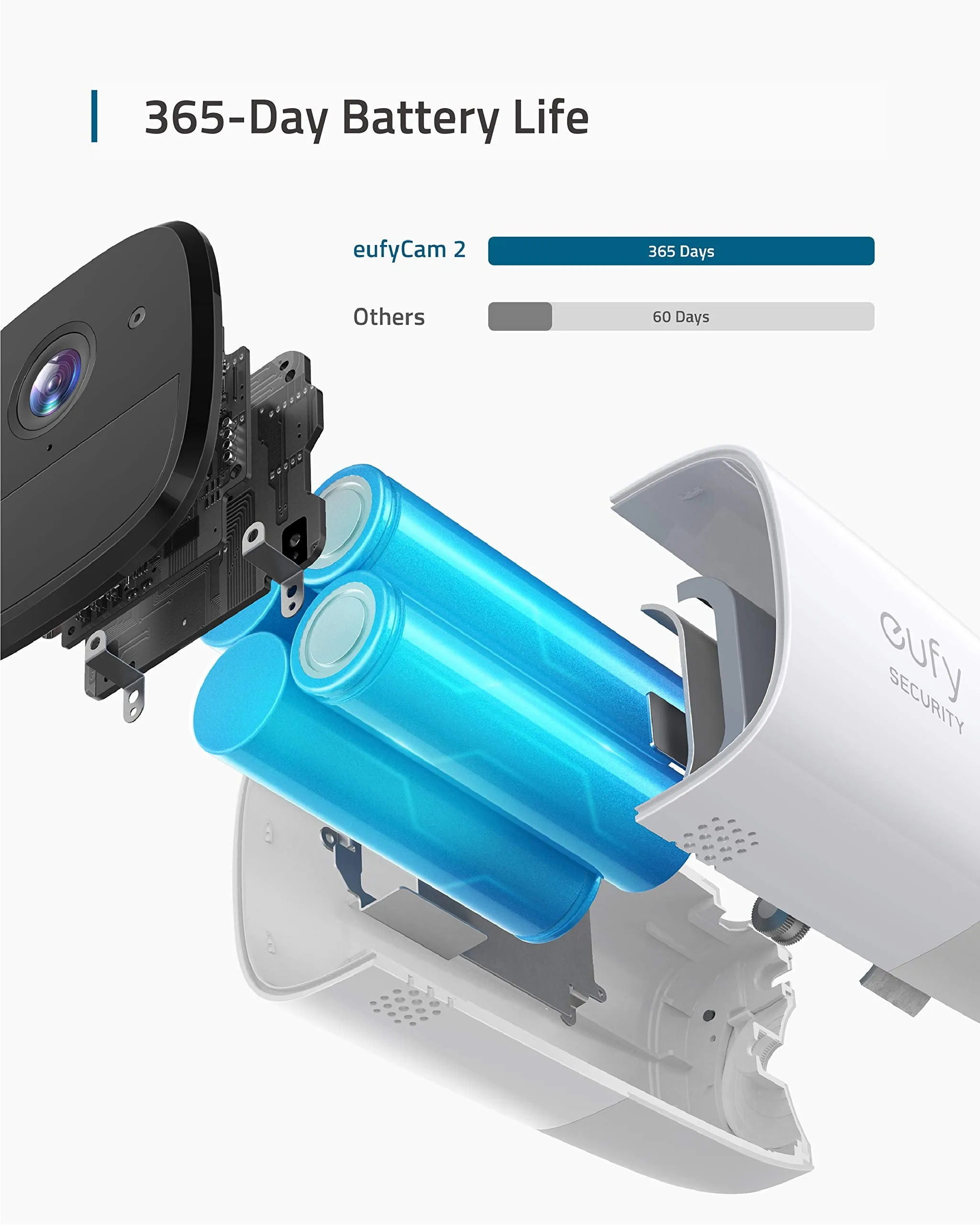 eufy Security eufyCam 2 Wireless Home Security Add-on Camera, Requires HomeBase 2, 365-Day Battery Life,HD 1080p,No Monthly Fee