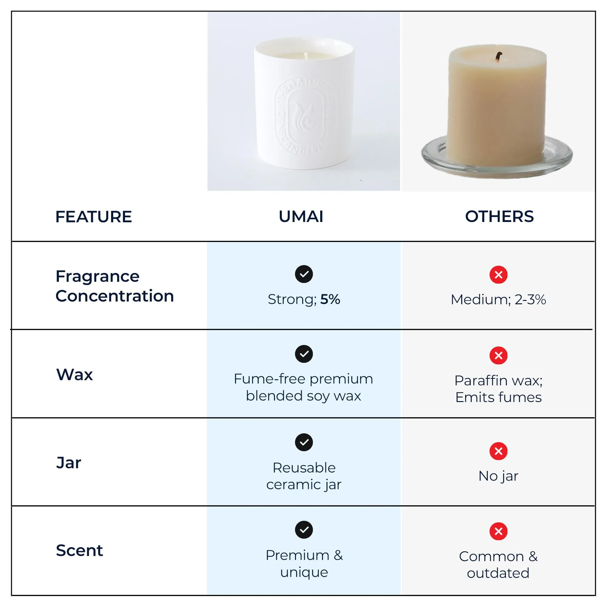 UMAI Scented Candles for Gifting|30 Hrs Burn Time|Aromatherapy Soy Wax Candles for Home Decor Fragrance| Aesthetic Candles for Home|Green Mountains and Water Aroma Romantic Scented Candles for Bedroom