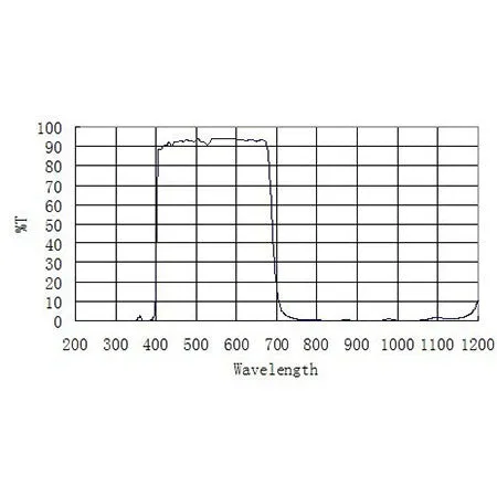 ZWO D21 IR-Cut Protection Window - D21IR-CUT1