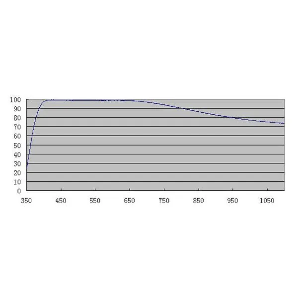 ZWO D25 AR Dust Protection Window - D25AR